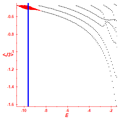 Peres lattice <J3>